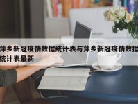 萍乡新冠疫情数据统计表与萍乡新冠疫情数据统计表最新