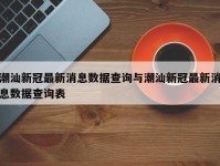 潮汕新冠最新消息数据查询与潮汕新冠最新消息数据查询表