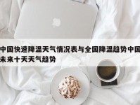 中国快速降温天气情况表与全国降温趋势中国未来十天天气趋势
