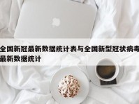 全国新冠最新数据统计表与全国新型冠状病毒最新数据统计