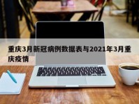 重庆3月新冠病例数据表与2021年3月重庆疫情