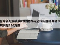 全球新冠肺炎实时数据表与全球新冠肺炎确诊病例超190万例