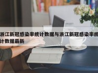 浙江新冠感染率统计数据与浙江新冠感染率统计数据最新