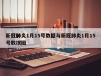 新冠肺炎1月15号数据与新冠肺炎1月15号数据图