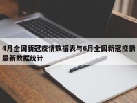 4月全国新冠疫情数据表与6月全国新冠疫情最新数据统计