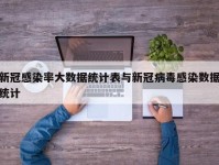 新冠感染率大数据统计表与新冠病毒感染数据统计