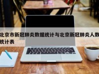 北京市新冠肺炎数据统计与北京新冠肺炎人数统计表