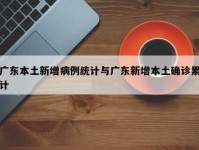 广东本土新增病例统计与广东新增本土确诊累计