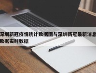 深圳新冠疫情统计数据图与深圳新冠最新消息数据实时数据
