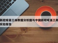 新冠疫苗三体数据分析图与中国新冠疫苗三期实验报告