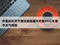怀集历年天气情况表格图与怀集2021年春节天气预报