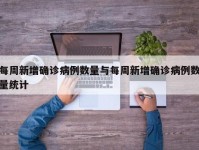 每周新增确诊病例数量与每周新增确诊病例数量统计