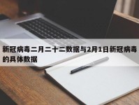 新冠病毒二月二十二数据与2月1日新冠病毒的具体数据