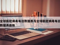 全球新冠病毒每日数据表与全球新冠病毒每日数据表最新