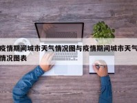 疫情期间城市天气情况图与疫情期间城市天气情况图表