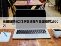 美国新冠5亿订单数据图与美国新冠2500万