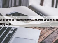 新冠各地累计病例数据表与各地累计新型冠状病毒人数