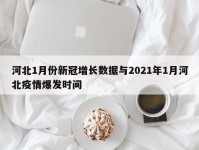 河北1月份新冠增长数据与2021年1月河北疫情爆发时间