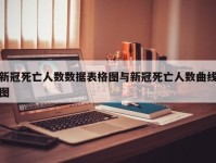 新冠死亡人数数据表格图与新冠死亡人数曲线图