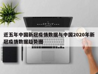 近五年中国新冠疫情数据与中国2020年新冠疫情数据趋势图