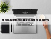 中国新冠数据统计变化图与中国 新冠数据