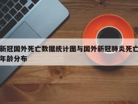 新冠国外死亡数据统计图与国外新冠肺炎死亡年龄分布