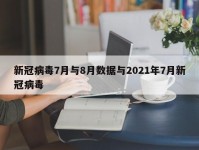 新冠病毒7月与8月数据与2021年7月新冠病毒