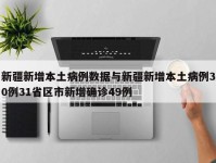 新疆新增本土病例数据与新疆新增本土病例30例31省区市新增确诊49例