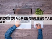 新冠疫情老年人口数据图与新冠疫情老年人感染率
