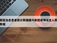 新冠治愈患者统计数据图与新冠疫情治愈人数数据