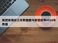 新冠疫情近三年数据图与新冠疫情2020年数据