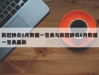 新冠肺炎6月数据一览表与新冠肺炎6月数据一览表最新