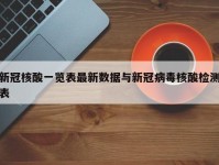 新冠核酸一览表最新数据与新冠病毒核酸检测表