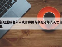 新冠重症老年人统计数据与新冠老年人死亡占比