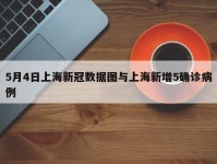 5月4日上海新冠数据图与上海新增5确诊病例