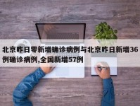 北京昨日零新增确诊病例与北京昨日新增36例确诊病例,全国新增57例