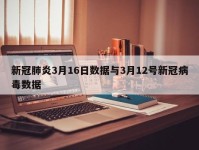 新冠肺炎3月16日数据与3月12号新冠病毒数据