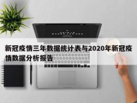 新冠疫情三年数据统计表与2020年新冠疫情数据分析报告