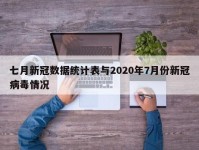 七月新冠数据统计表与2020年7月份新冠病毒情况