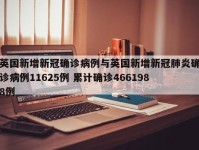 英国新增新冠确诊病例与英国新增新冠肺炎确诊病例11625例 累计确诊4661988例