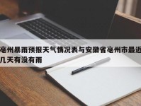 亳州暴雨预报天气情况表与安徽省亳州市最近几天有没有雨