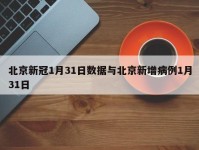 北京新冠1月31日数据与北京新增病例1月31日