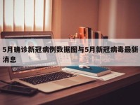 5月确诊新冠病例数据图与5月新冠病毒最新消息