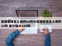 福建新增本土病例94例与福建新增本土病例20例 累计确诊438例