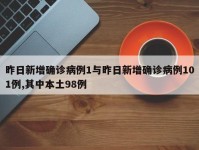 昨日新增确诊病例1与昨日新增确诊病例101例,其中本土98例