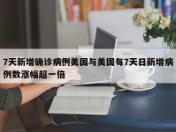 7天新增确诊病例美国与美国每7天日新增病例数涨幅超一倍