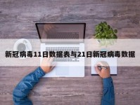 新冠病毒11日数据表与21日新冠病毒数据