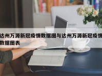 达州万源新冠疫情数据图与达州万源新冠疫情数据图表
