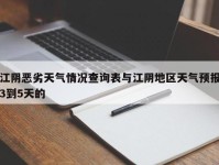 江阴恶劣天气情况查询表与江阴地区天气预报3到5天的