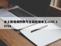 本土新增病例数与全国新增本土2145 25754